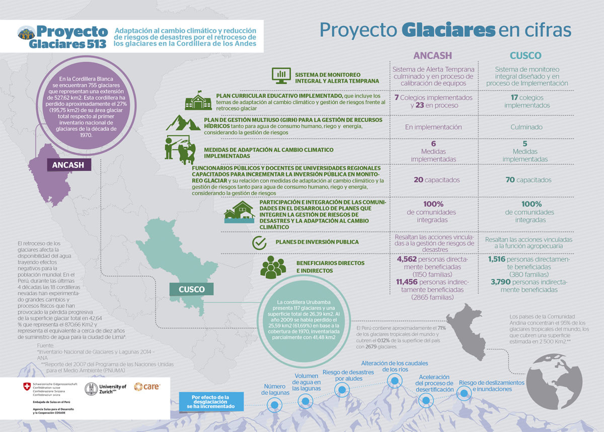 Cifras Proyecto Glaciares Primera Fase